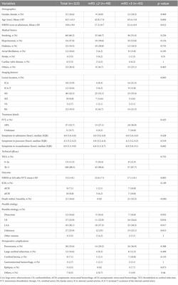 Predictors of favorable outcome and mortality after endovascular thrombectomy in young Chinese patients with large vascular occlusions